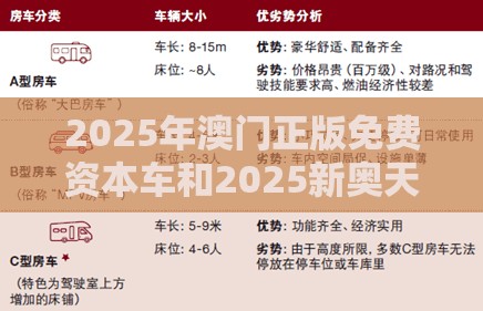 2025年澳门正版免费资本车和2025新奥天天开好彩收益说明解析，实用剖析、专家解读解释与落实?