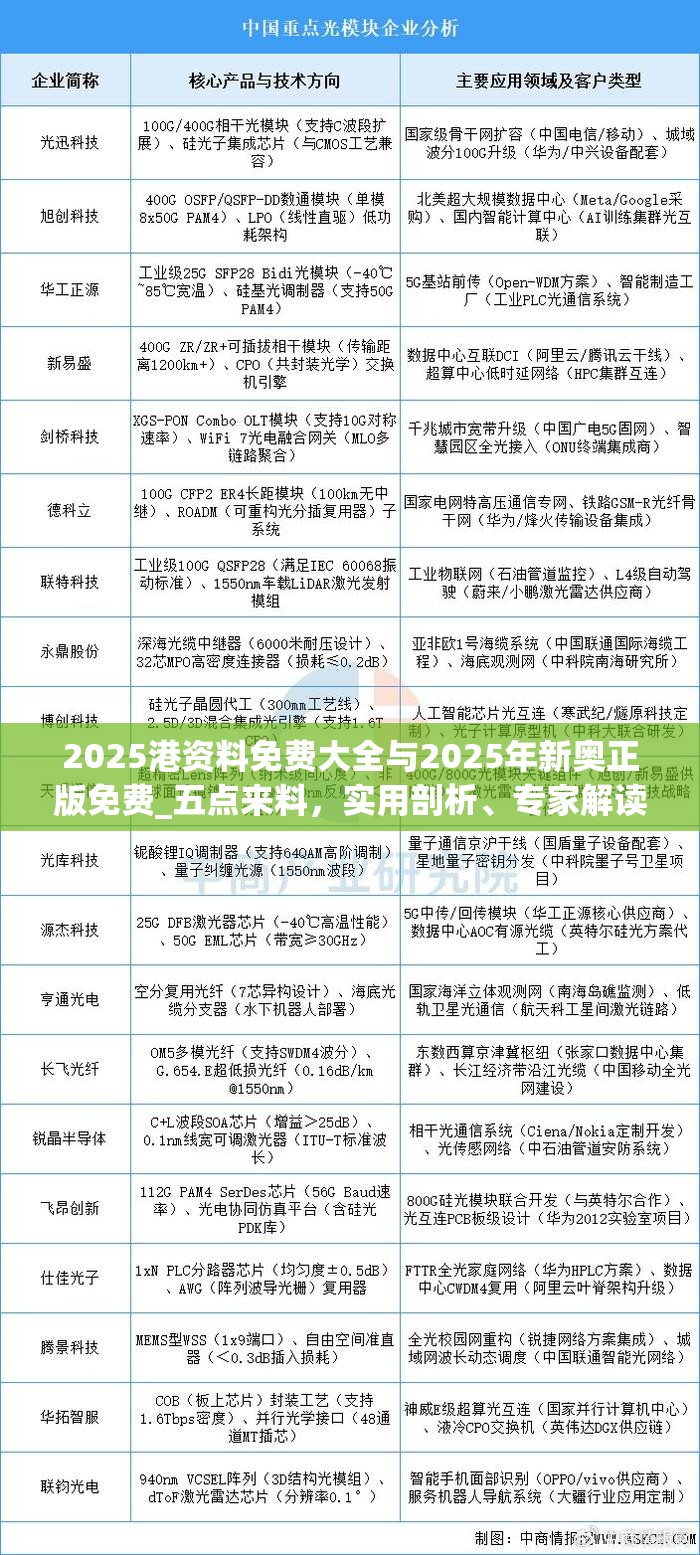 2025港资料免费大全与2025年新奥正版免费_五点来料，实用剖析、专家解读解释与落实?