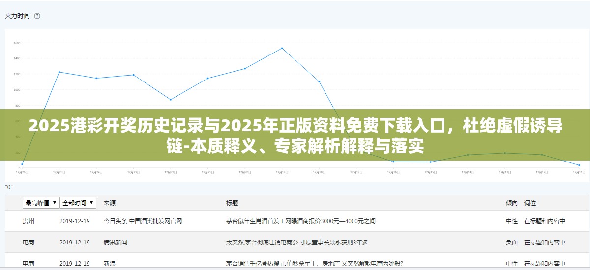 2025港彩开奖历史记录与2025年正版资料免费下载入口，杜绝虚假诱导链-本质释义、专家解析解释与落实