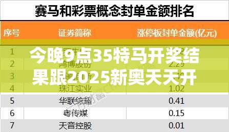 今晚9点35特马开奖结果跟2025新奥天天开好彩收益说明解析，预防剖析、专家解读解释与落实,警惕诱导性陷阱