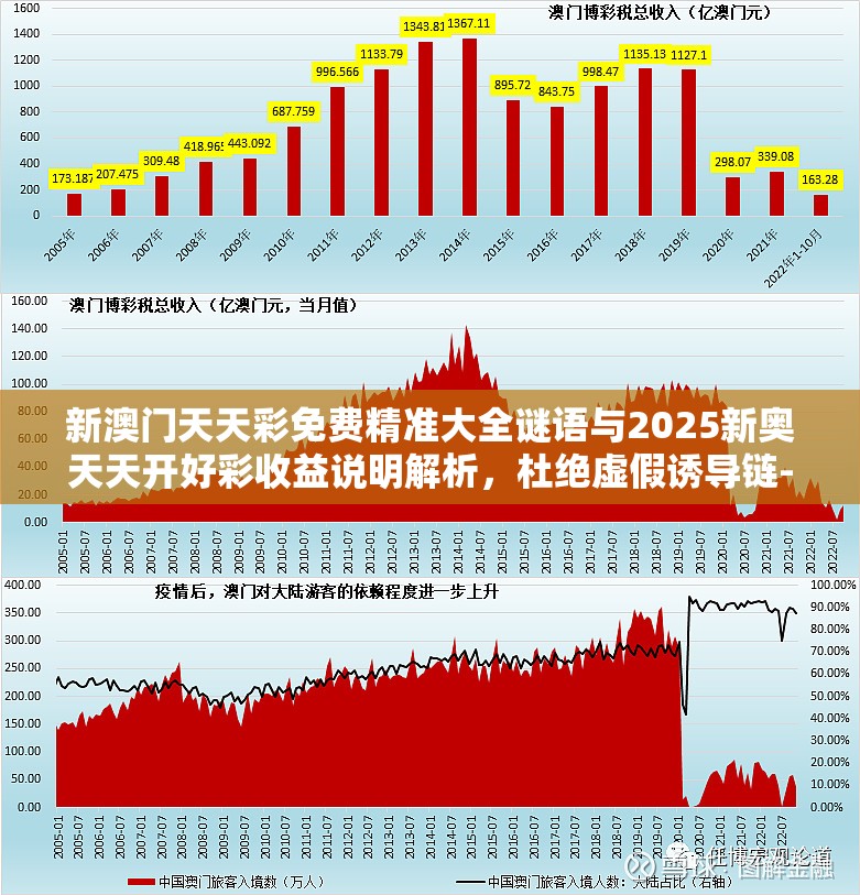 新澳门天天彩免费精准大全谜语与2025新奥天天开好彩收益说明解析，杜绝虚假诱导链-本质释义、专家解析解释与落实