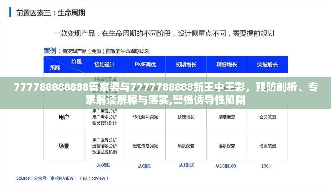 777788888888管家婆与7777788888新王中王彩，预防剖析、专家解读解释与落实,警惕诱导性陷阱