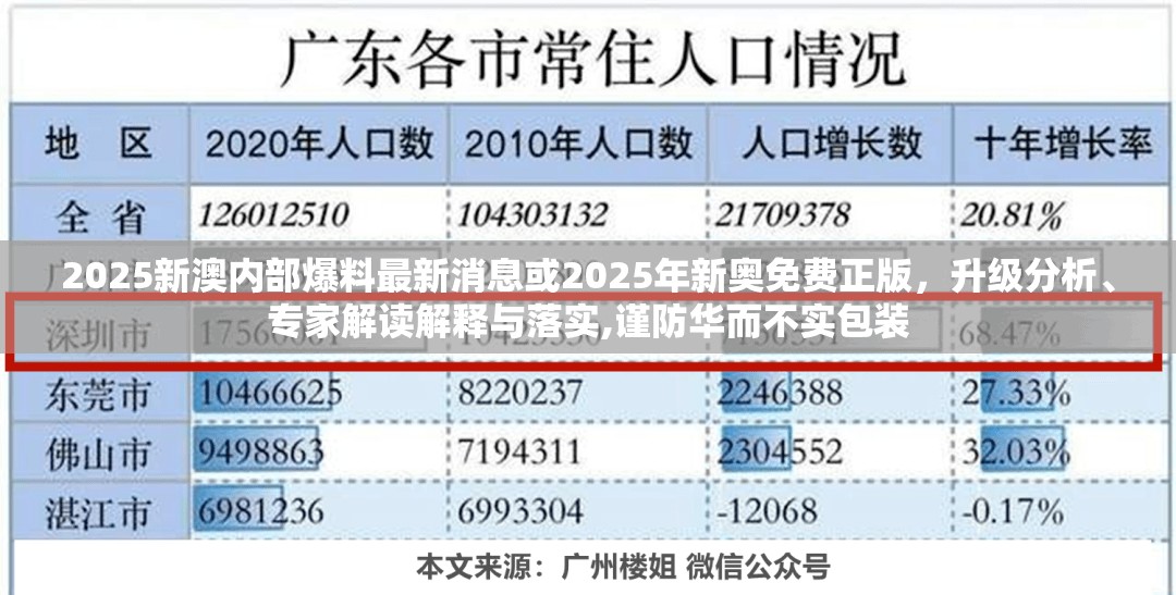 2025新澳内部爆料最新消息或2025年新奥免费正版，升级分析、专家解读解释与落实,谨防华而不实包装