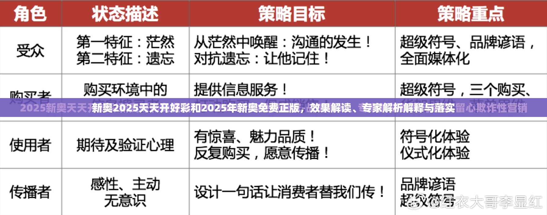 新奥2025天天开好彩和2025年新奥免费正版，效果解读、专家解析解释与落实