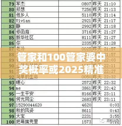 管家和100管家婆中奖概率或2025精准资料大全免费，杜绝虚假诱导链-本质释义、专家解析解释与落实