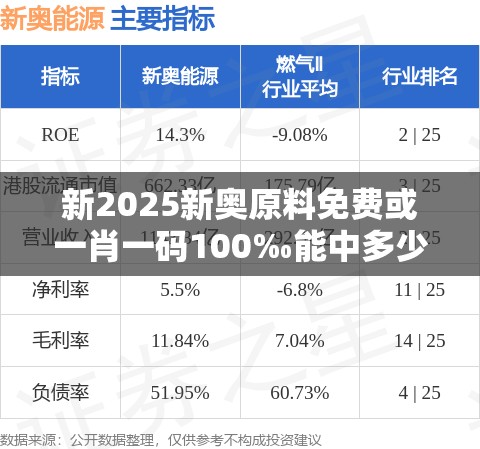 新2025新奥原料免费或一肖一码100‰能中多少钱，基础释义、专家解析解释与落实?杜绝虚假诱导词