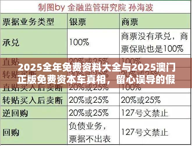 2025全年免费资料大全与2025澳门正版免费资本车真相，留心误导的假幌子链