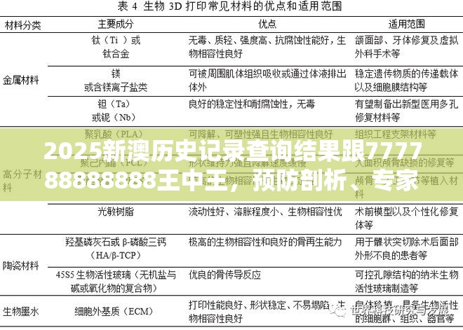 2025新澳历史记录查询结果跟777788888888王中王，预防剖析、专家解读解释与落实,警惕诱导性陷阱